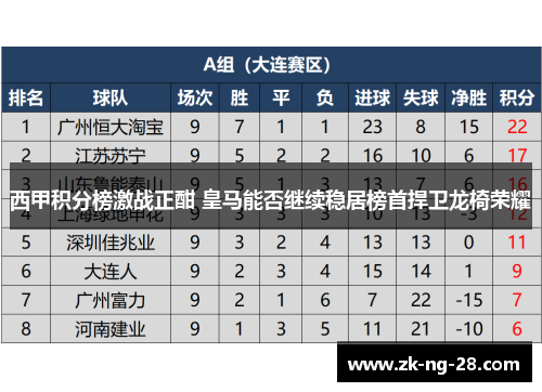 西甲积分榜激战正酣 皇马能否继续稳居榜首捍卫龙椅荣耀