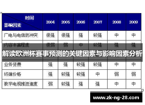 解读欧洲杯赛事预测的关键因素与影响因素分析