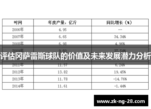 评估冈萨雷斯球队的价值及未来发展潜力分析
