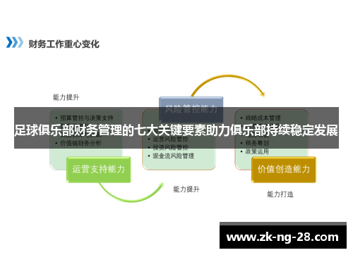 足球俱乐部财务管理的七大关键要素助力俱乐部持续稳定发展
