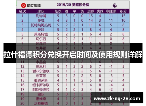 拉什福德积分兑换开启时间及使用规则详解