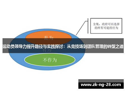 运动员领导力提升路径与实践探讨：从竞技场到团队管理的转型之道