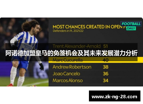 阿诺德加盟皇马的免签机会及其未来发展潜力分析