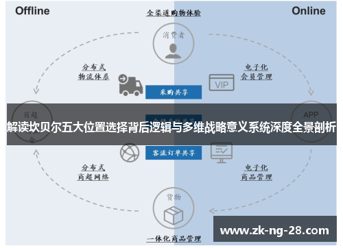 解读坎贝尔五大位置选择背后逻辑与多维战略意义系统深度全景剖析