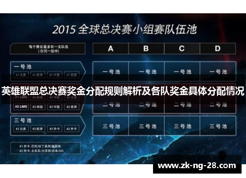 英雄联盟总决赛奖金分配规则解析及各队奖金具体分配情况 英雄联盟总决赛奖金分配规则解析及各队奖金具体分配情况