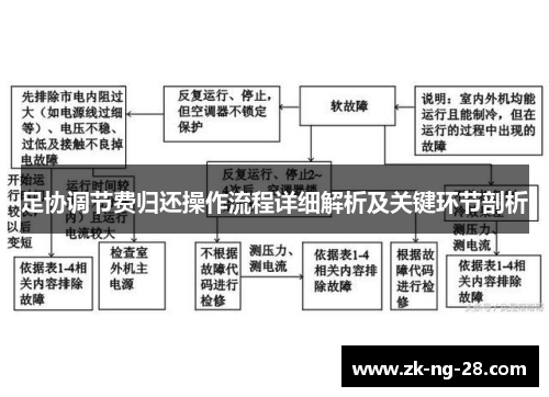 足协调节费归还操作流程详细解析及关键环节剖析