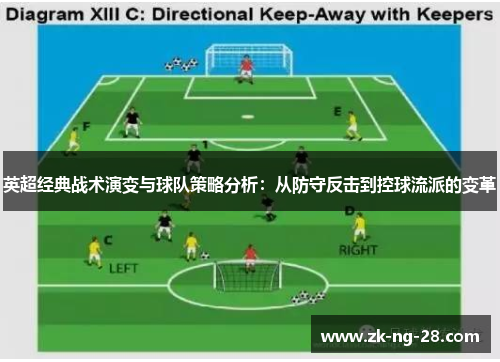 英超经典战术演变与球队策略分析：从防守反击到控球流派的变革
