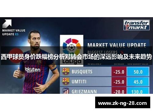 西甲球员身价跌幅榜分析对转会市场的深远影响及未来趋势