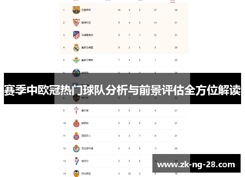 赛季中欧冠热门球队分析与前景评估全方位解读