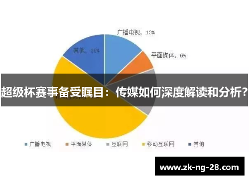 超级杯赛事备受瞩目：传媒如何深度解读和分析？