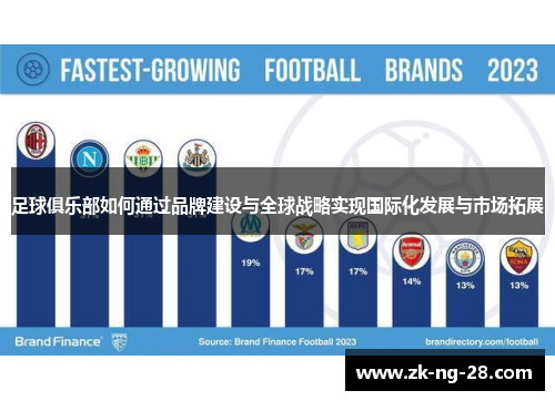 足球俱乐部如何通过品牌建设与全球战略实现国际化发展与市场拓展