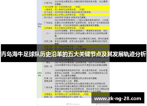 青岛海牛足球队历史沿革的五大关键节点及其发展轨迹分析