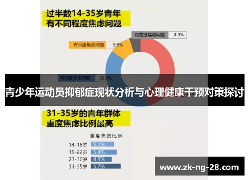 青少年运动员抑郁症现状分析与心理健康干预对策探讨