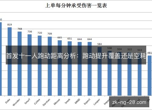 首发十一人跑动距离分析:跑动提升覆盖还是空耗 首发十一人跑动距离分析:跑动提升覆盖还是空耗